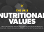the-uks-nutritional-values