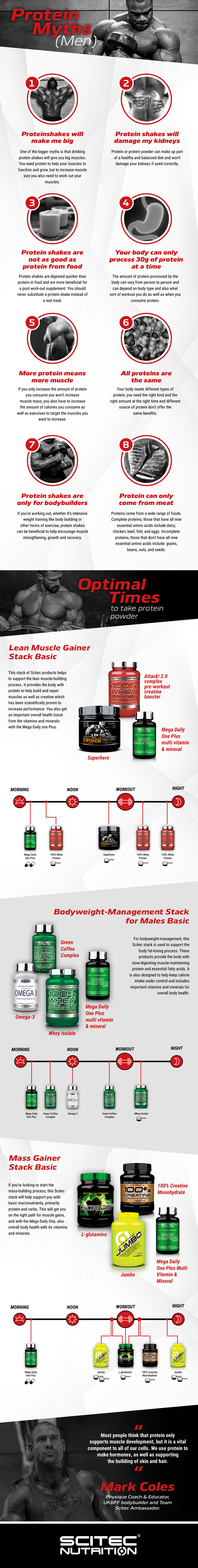 Scitec - Protein Myths Mens Infographic