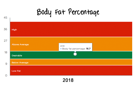 Bupa - Body Fat Percentage